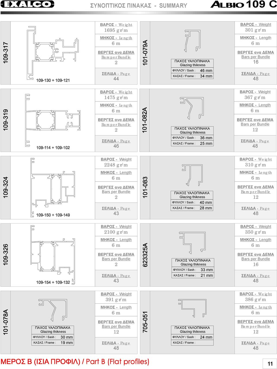 /Sash : ΚΑΣΑΣ /Frame: 0 mm 8 mm 1 8 100 gr/m 350 gr/m 3 ΠΑΧΟΣ ΥΑΛΟΠΙΝΑΚΑ Glazing thikness ΦΥΛΛΟΥ /Sash : 33 mm ΚΑΣΑΣ /Frame: 1 mm 16 8 391 gr/m 386