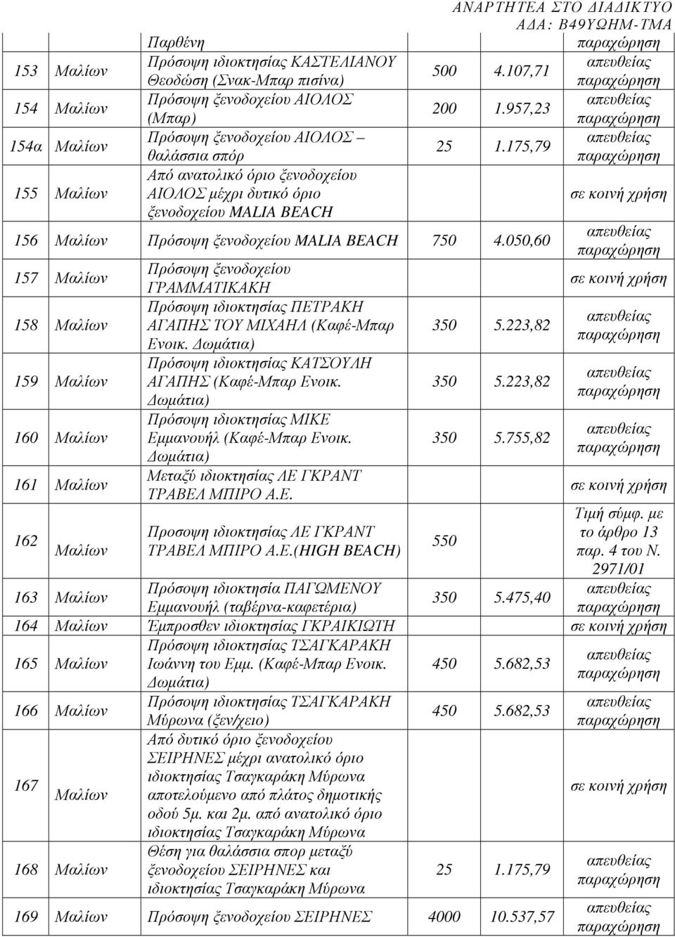 050,60 157 Μαλίων 158 Μαλίων 159 Μαλίων 160 Μαλίων 161 Μαλίων 162 Μαλίων Πρόσοψη ξενοδοχείου ΓΡΑΜΜΑΤΙΚΑΚΗ ΠΕΤΡΑΚΗ ΑΓΑΠΗΣ ΤΟΥ ΜΙΧΑΗΛ (Καφέ-Μπαρ Ενοικ. ωµάτια) ΚΑΤΣΟΥΛΗ ΑΓΑΠΗΣ (Καφέ-Μπαρ Ενοικ.