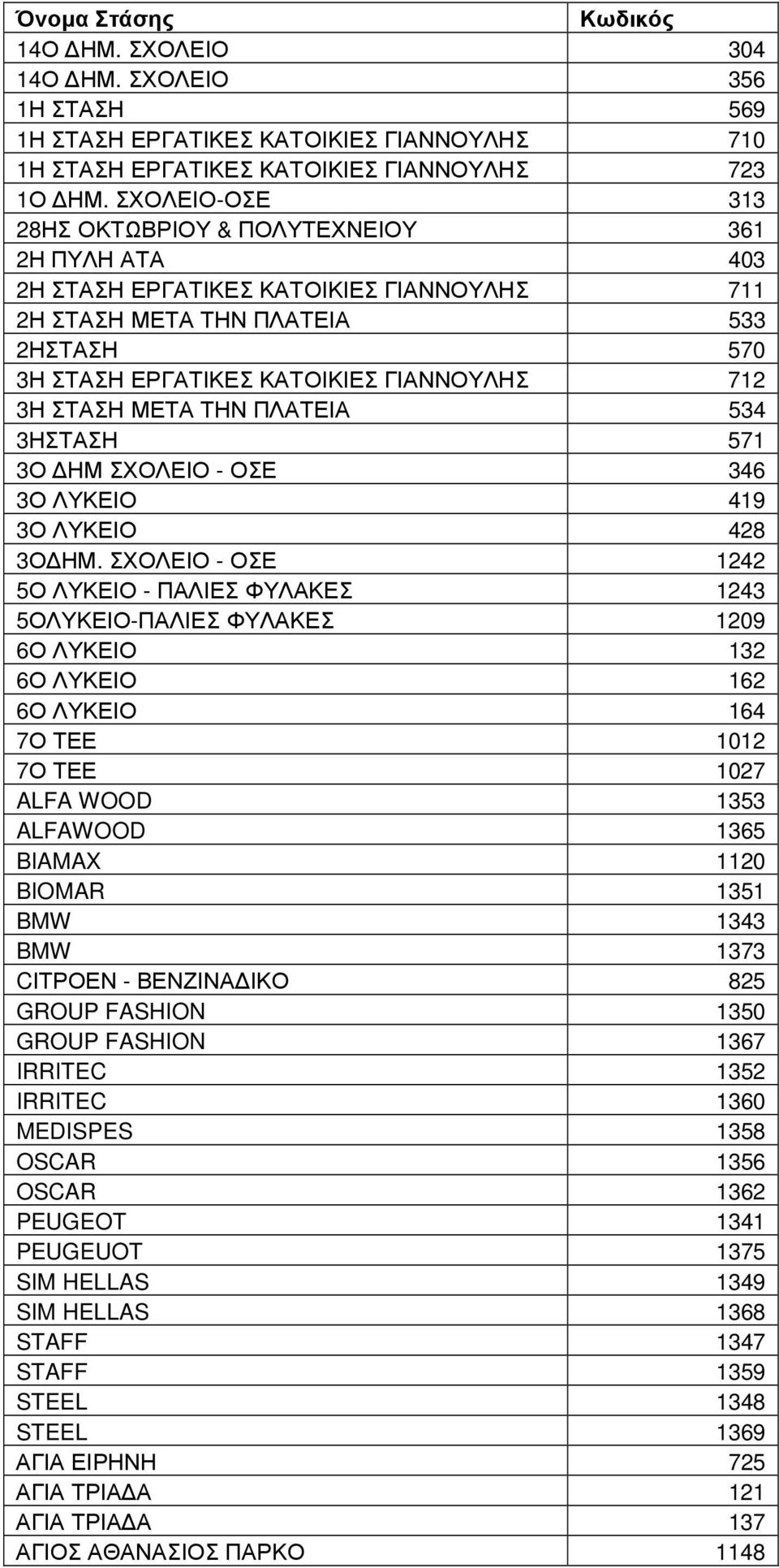 ΣΤΑΣΗ ΜΕΤΑ ΤΗΝ ΠΛΑΤΕΙΑ 534 3ΗΣΤΑΣΗ 571 3Ο ΗΜ ΣΧΟΛΕΙΟ - ΟΣΕ 346 3Ο ΛΥΚΕΙΟ 419 3Ο ΛΥΚΕΙΟ 428 3Ο ΗΜ.