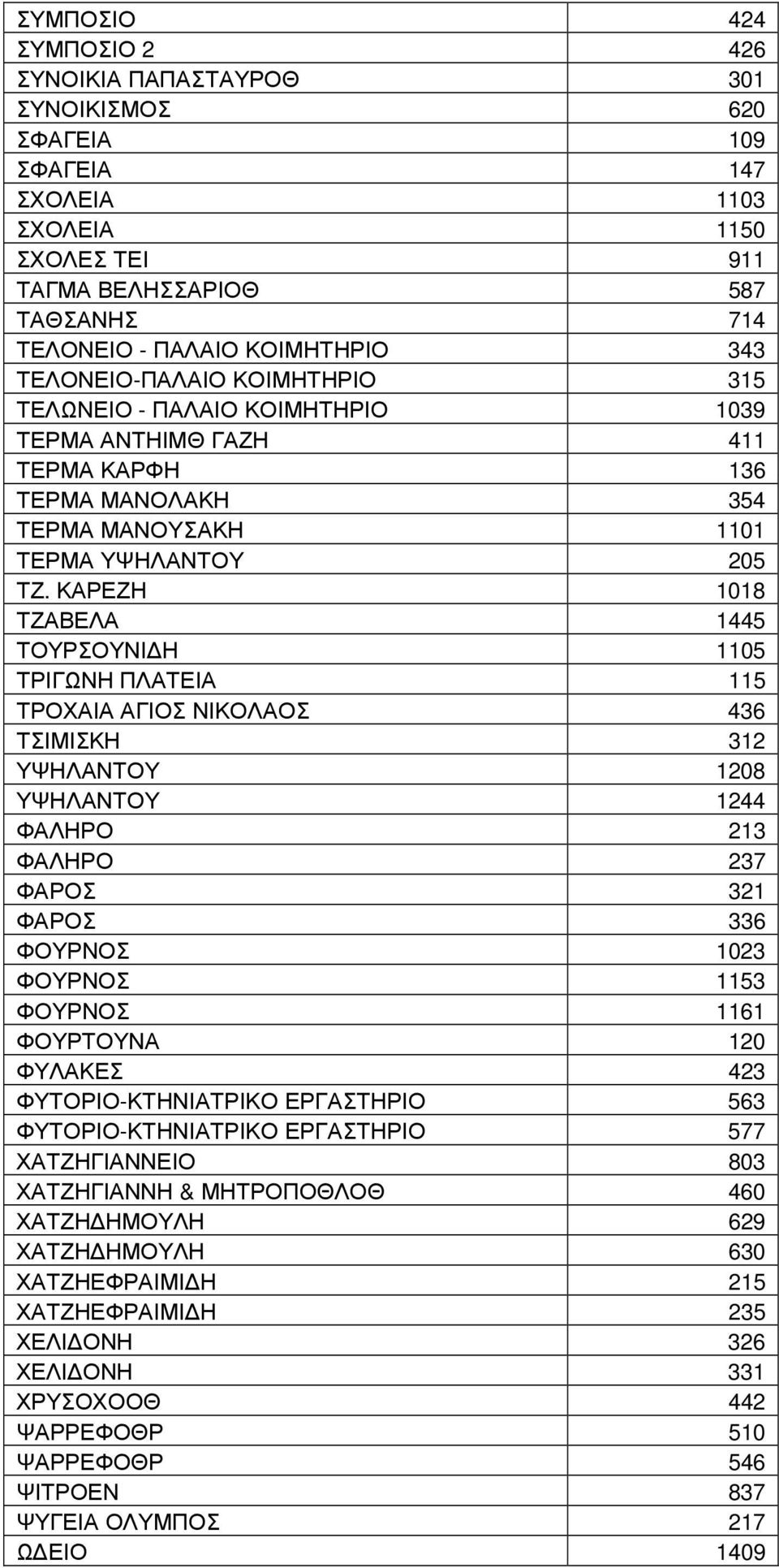 ΚΑΡΕΖΗ 1018 ΤΖΑΒΕΛΑ 1445 ΤΟΥΡΣΟΥΝΙ Η 1105 ΤΡΙΓΩΝΗ ΠΛΑΤΕΙΑ 115 ΤΡΟΧΑΙΑ ΑΓΙΟΣ ΝΙΚΟΛΑΟΣ 436 ΤΣΙΜΙΣΚΗ 312 ΥΨΗΛΑΝΤΟΥ 1208 ΥΨΗΛΑΝΤΟΥ 1244 ΦΑΛΗΡΟ 213 ΦΑΛΗΡΟ 237 ΦΑΡΟΣ 321 ΦΑΡΟΣ 336 ΦΟΥΡΝΟΣ 1023 ΦΟΥΡΝΟΣ 1153