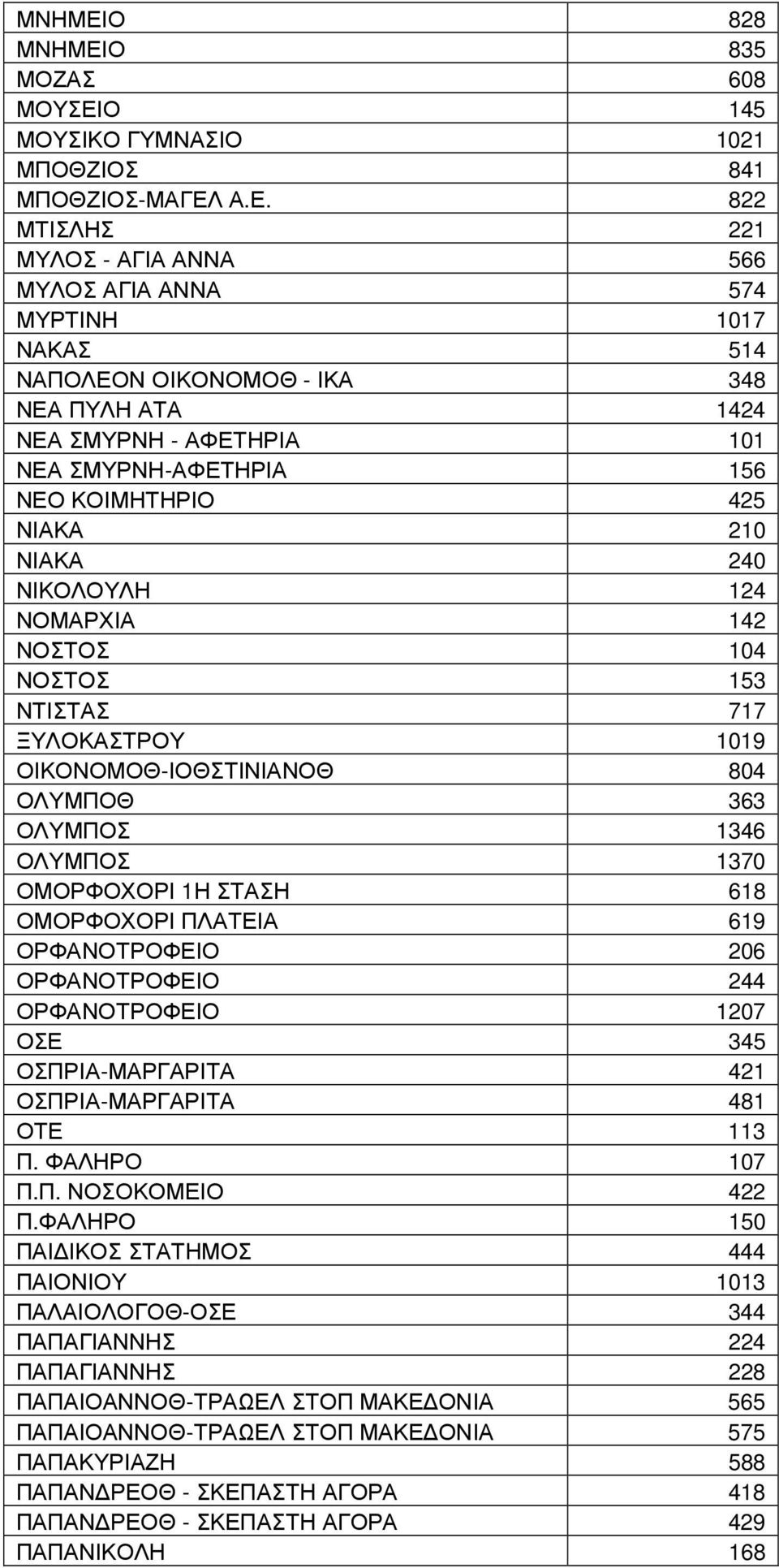 Ο 145 ΜΟΥΣΙΚΟ ΓΥΜΝΑΣΙΟ 1021 ΜΠΟΘΖΙΟΣ 841 ΜΠΟΘΖΙΟΣ-ΜΑΓΕΛ