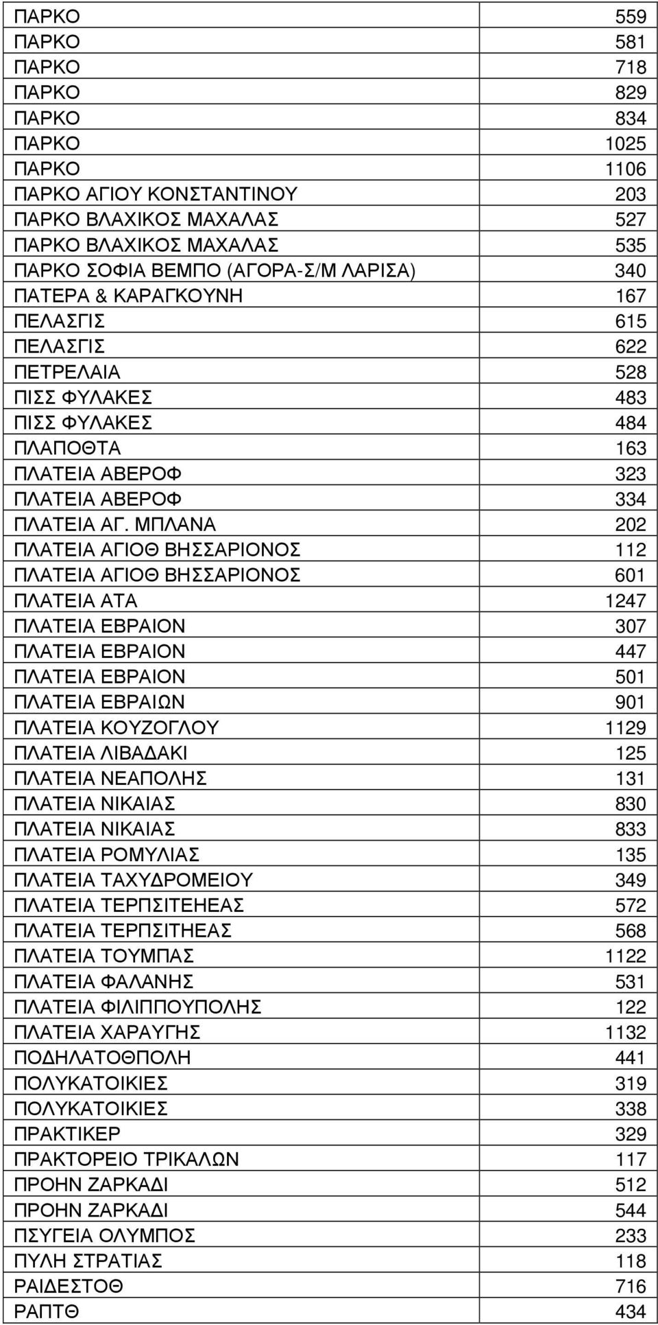 ΜΠΛΑΝΑ 202 ΠΛΑΤΕΙΑ ΑΓΙΟΘ ΒΗΣΣΑΡΙΟΝΟΣ 112 ΠΛΑΤΕΙΑ ΑΓΙΟΘ ΒΗΣΣΑΡΙΟΝΟΣ 601 ΠΛΑΤΕΙΑ ΑΤΑ 1247 ΠΛΑΤΕΙΑ ΕΒΡΑΙΟΝ 307 ΠΛΑΤΕΙΑ ΕΒΡΑΙΟΝ 447 ΠΛΑΤΕΙΑ ΕΒΡΑΙΟΝ 501 ΠΛΑΤΕΙΑ ΕΒΡΑΙΩΝ 901 ΠΛΑΤΕΙΑ ΚΟΥΖΟΓΛΟΥ 1129 ΠΛΑΤΕΙΑ
