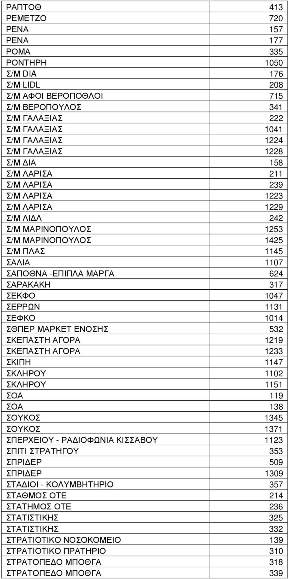 ΣΕΚΦΟ 1047 ΣΕΡΡΩΝ 1131 ΣΕΦΚΟ 1014 ΣΘΠΕΡ ΜΑΡΚΕΤ ΕΝΟΣΗΣ 532 ΣΚΕΠΑΣΤΗ ΑΓΟΡΑ 1219 ΣΚΕΠΑΣΤΗ ΑΓΟΡΑ 1233 ΣΚΙΠΗ 1147 ΣΚΛΗΡΟΥ 1102 ΣΚΛΗΡΟΥ 1151 ΣΟΑ 119 ΣΟΑ 138 ΣΟΥΚΟΣ 1345 ΣΟΥΚΟΣ 1371 ΣΠΕΡΧΕΙΟΥ - ΡΑ ΙΟΦΩΝΙΑ