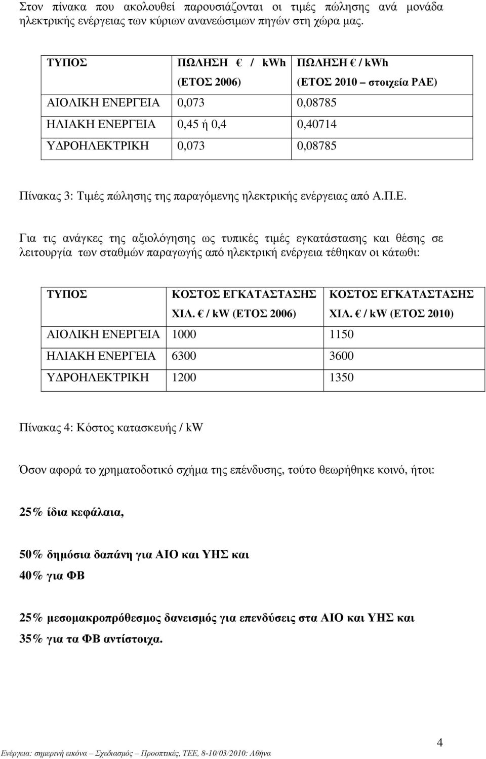 ενέργειας από Α.Π.Ε.