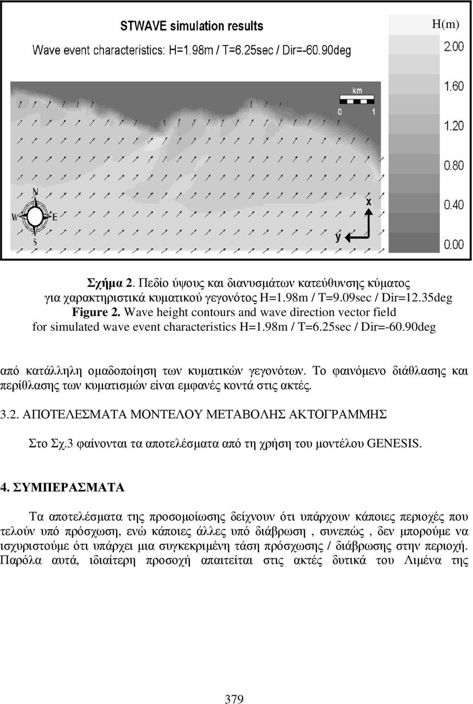 Το φαινόμενο διάθλασης και περίθλασης των κυματισμών είναι εμφανές κοντά στις ακτές. 3.2. ΑΠΟΤΕΛΕΣΜΑΤΑ ΜΟΝΤΕΛΟΥ ΜΕΤΑΒΟΛΗΣ ΑΚΤΟΓΡΑΜΜΗΣ Στο Σχ.