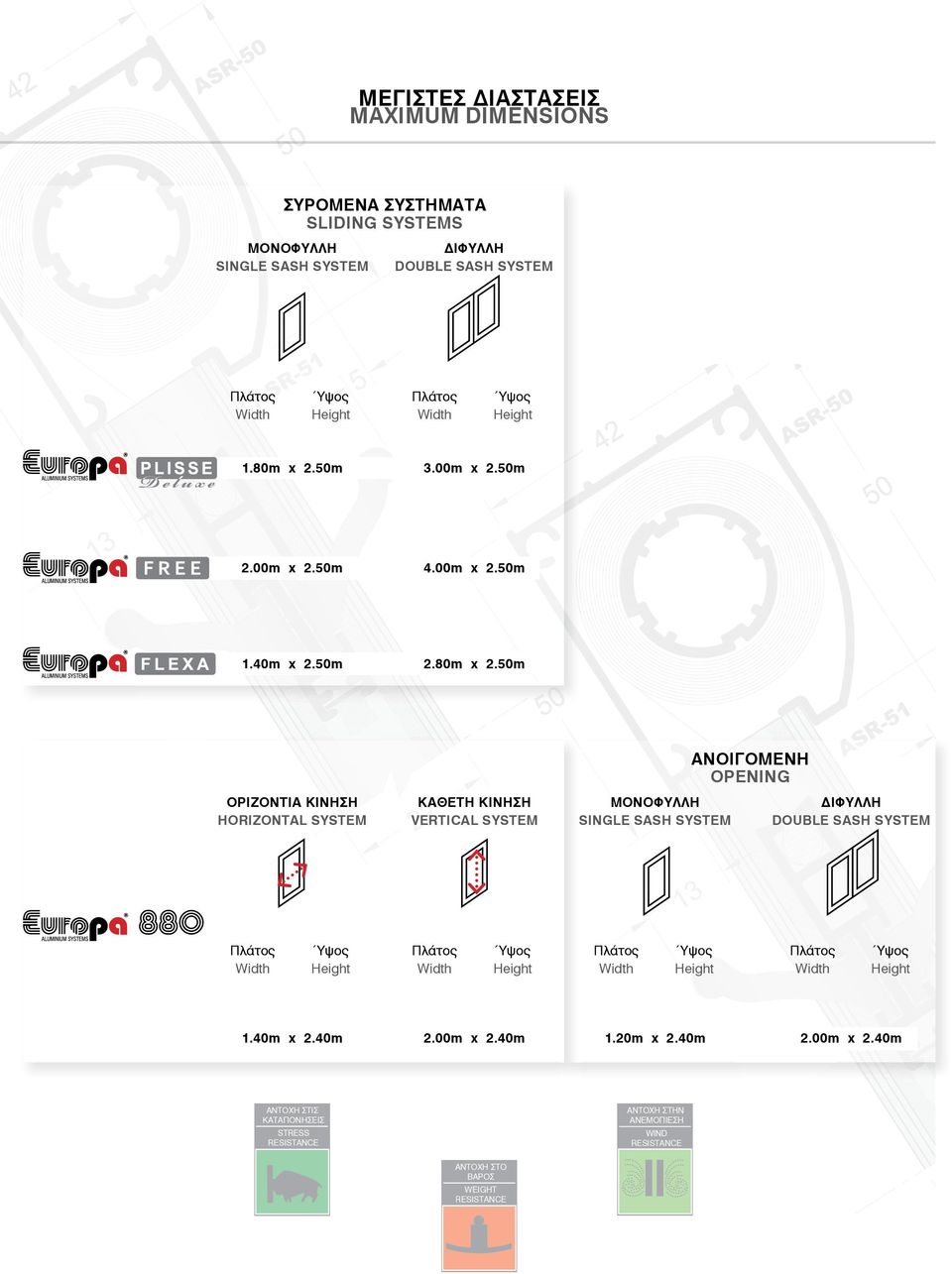 40m x 2.40m ΚΑΘΕΤΗ ΚΙΝΗΣΗ VERTICAL SYSTEM 2.00m x 2.40m ΜΟΝΟΦΥΛΛΗ SINGLE SASH SYSTEM 1.20m x 2.