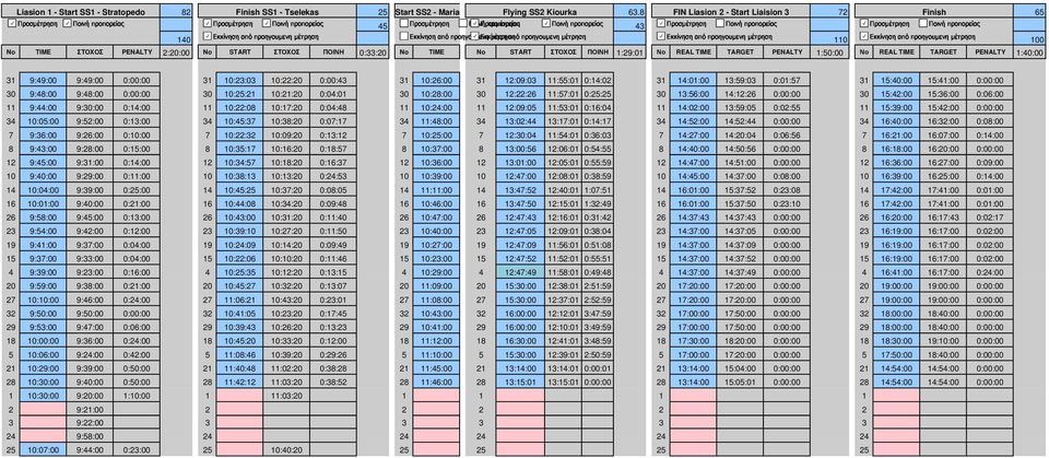 Εκκίνηση από προηγουμενη Εκκίνηση μέτρηση από προηγουμενη μέτρηση TRUE 140 TRUE TRUE TRUE 110 TRUE 100 No TIME ΣΤΟΧΟΣ PENALTY 2:20:00 No START ΣΤΟΧΟΣ ΠΟΙΝΗ 0:33:20 No TIME No START ΣΤΟΧΟΣ ΠΟΙΝΗ