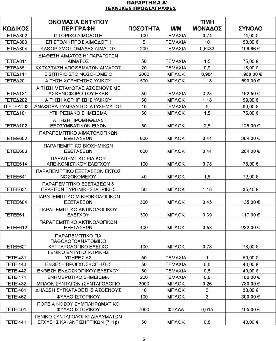 ΓΕΤΕΔ111 ΕΙΣΙΤΗΡΙΟ ΣΤΟ ΝΟΣΟΚΟΜΕΙΟ 2000 ΜΠΛΟΚ 0,984 1.