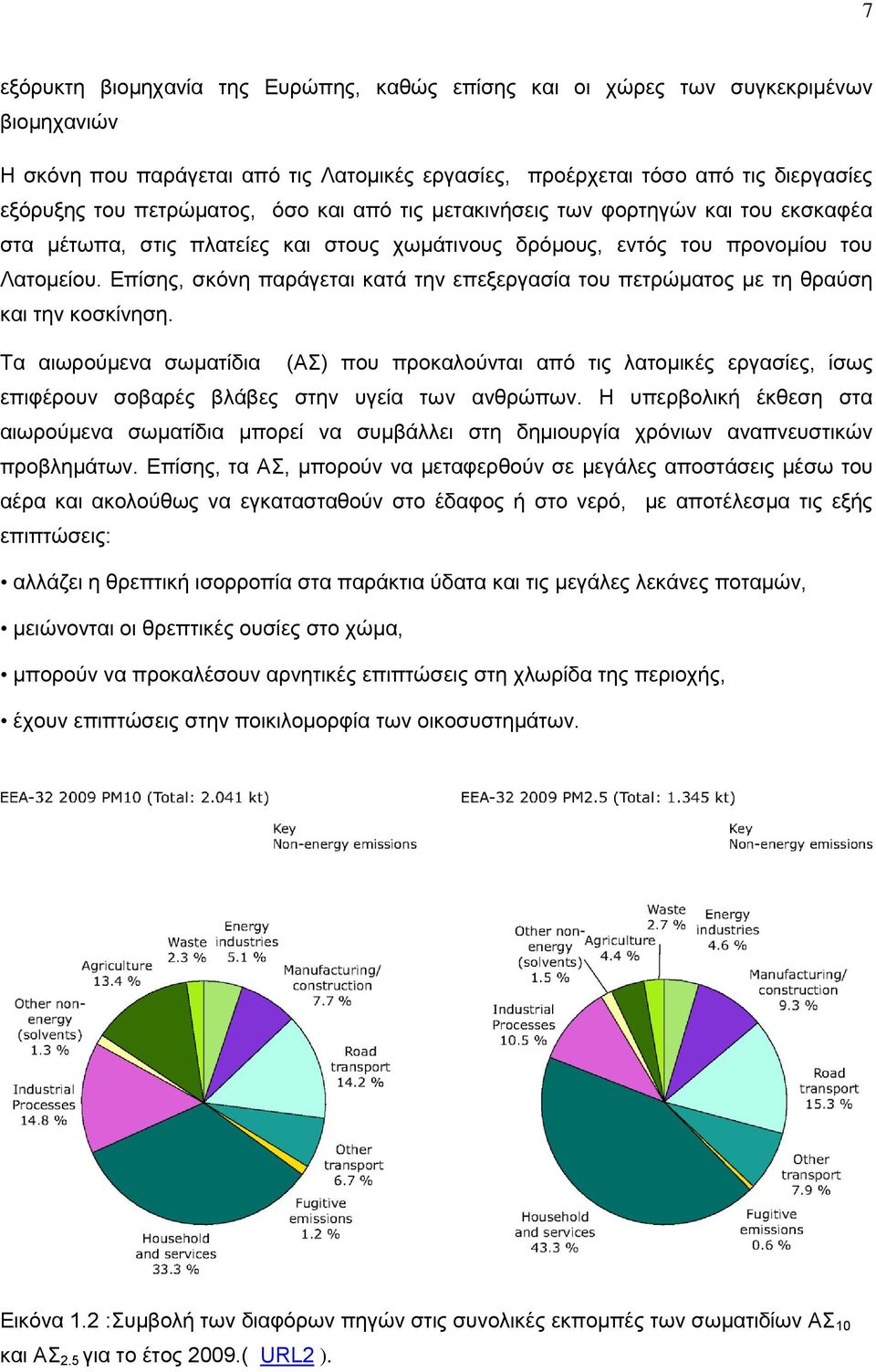 Επίσης, σκόνη παράγεται κατά την επεξεργασία του πετρώματος με τη θραύση και την κοσκίνηση.