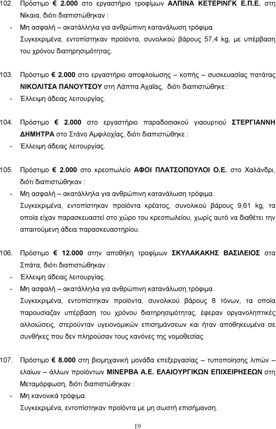 Πρόστιμο 2.000 στο κρεοπωλείο ΑΦΟΙ ΠΛΑΤΣΟΠΟΥΛΟΙ Ο.Ε.