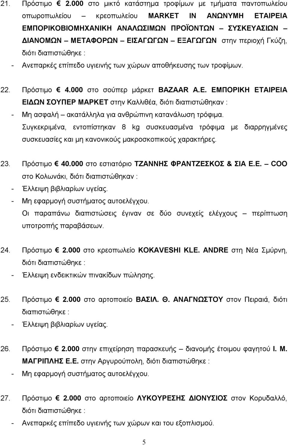 στην περιοχή Γκύζη, διότι διαπιστώθηκε : - Ανεπαρκές επίπεδο υγιεινής των χώρων αποθήκευσης των τροφίμων. 22. Πρόστιμο 4.000 στο σούπερ μάρκετ BAZAAR Α.Ε.