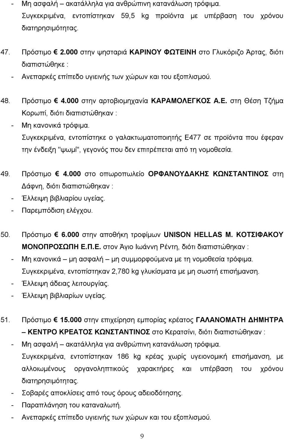 ΝΗ στο Γλυκόριζο Άρτας, διότι διαπιστώθηκε : - Ανεπαρκές επίπεδο υγιεινής των χώρων και του εξοπλισμού. 48. Πρόστιμο 4.000 στην αρτοβιομηχανία ΚΑΡΑΜΟΛΕΓ
