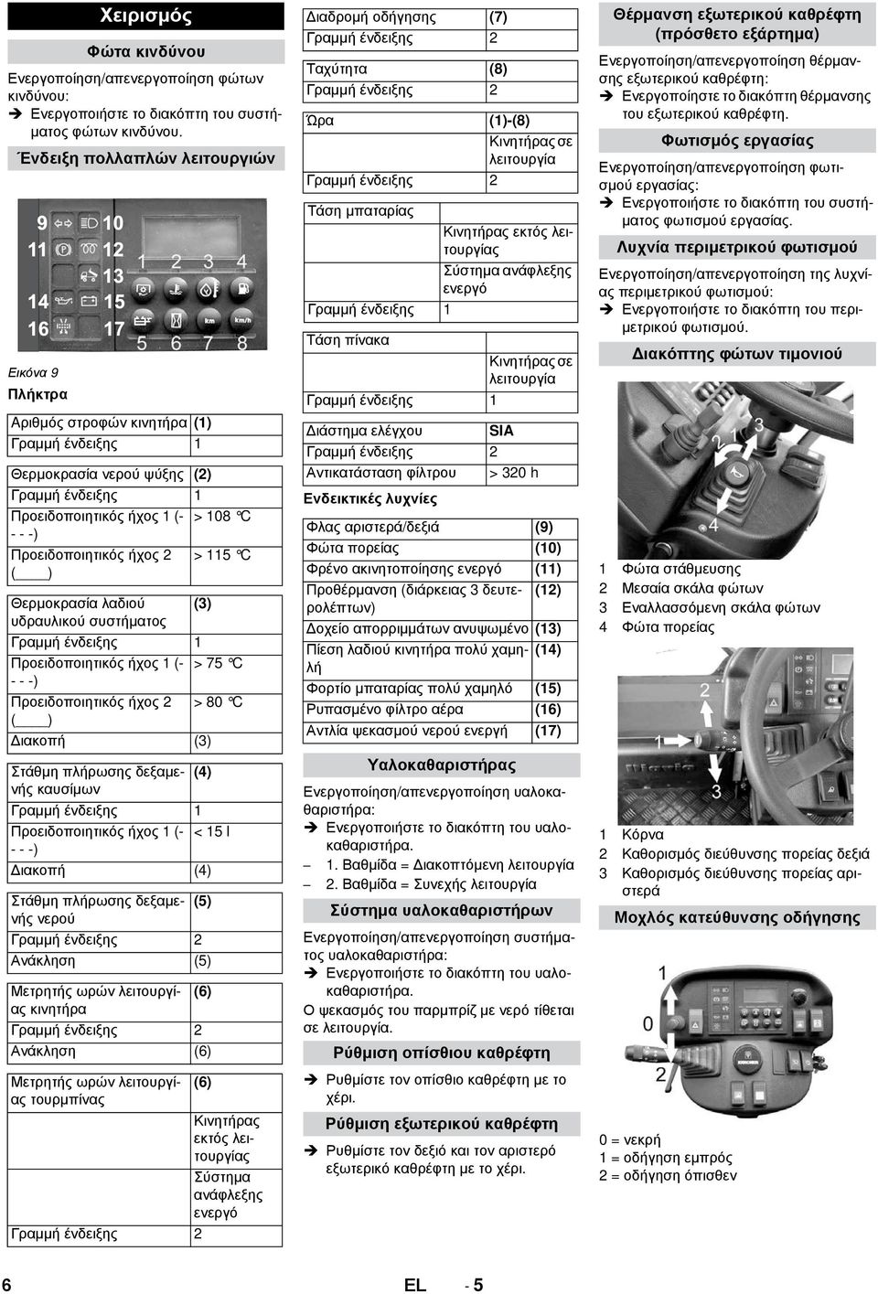 - - -) Προειδοποιητικός ήχος 2 > 115 C ( ) Θερμοκρασία λαδιού (3) υδραυλικού συστήματος Γραμμή ένδειξης 1 Προειδοποιητικός ήχος 1 (- > 75 C - - -) Προειδοποιητικός ήχος 2 > 80 C ( ) Διακοπή (3)