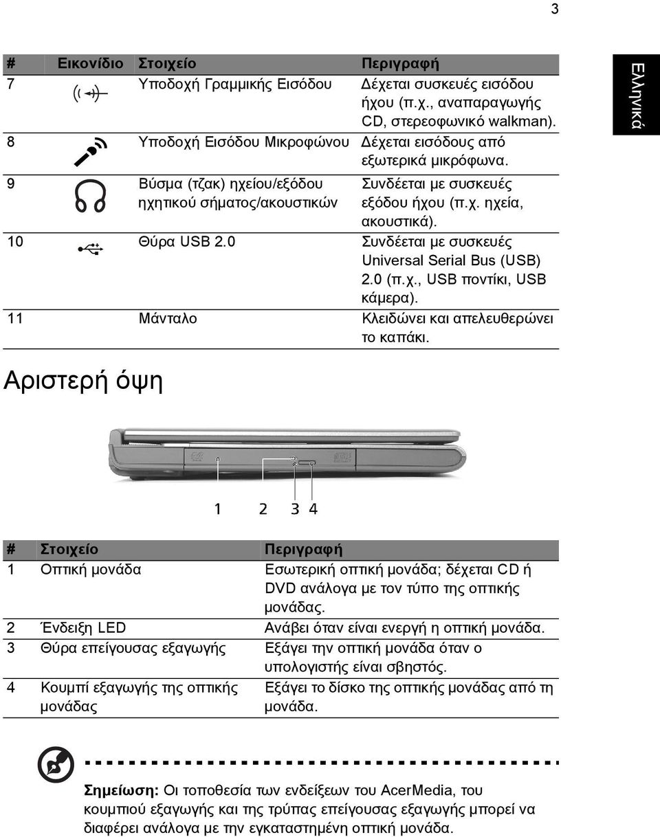 10 Θýρα USB 2.0 ΣυνδÝεται ìε συσκευýò Universal Serial Bus (USB) 2.0 (π.χ., USB ποντßκι, USB κüìερα). 11 ΜÜνταλο Κλειδþνει και απελευθερþνει το καπüκι.
