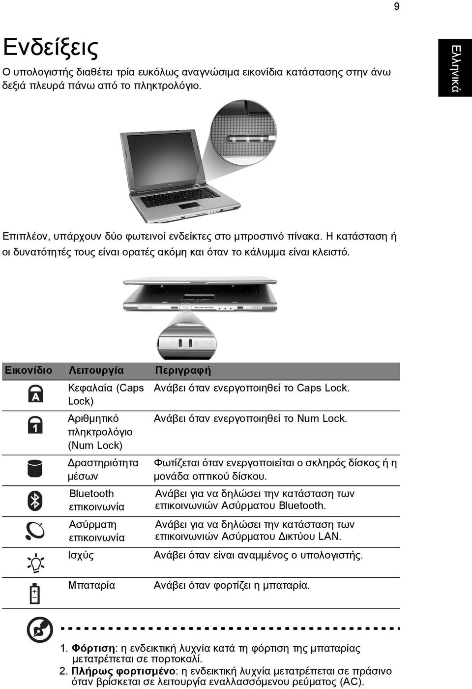 Εικονßδιο Λειτουργßα ΠεριγραφÞ Κεφαλαßα (Caps Lock) Αριθìητικü πληκτρολüγιο (Num Lock) Äραστηριüτητα ìýσων Bluetooth επικοινωνßα Ασýρìατη επικοινωνßα Ισχýò ΑνÜβει üταν ενεργοποιηθεß το Caps Lock.