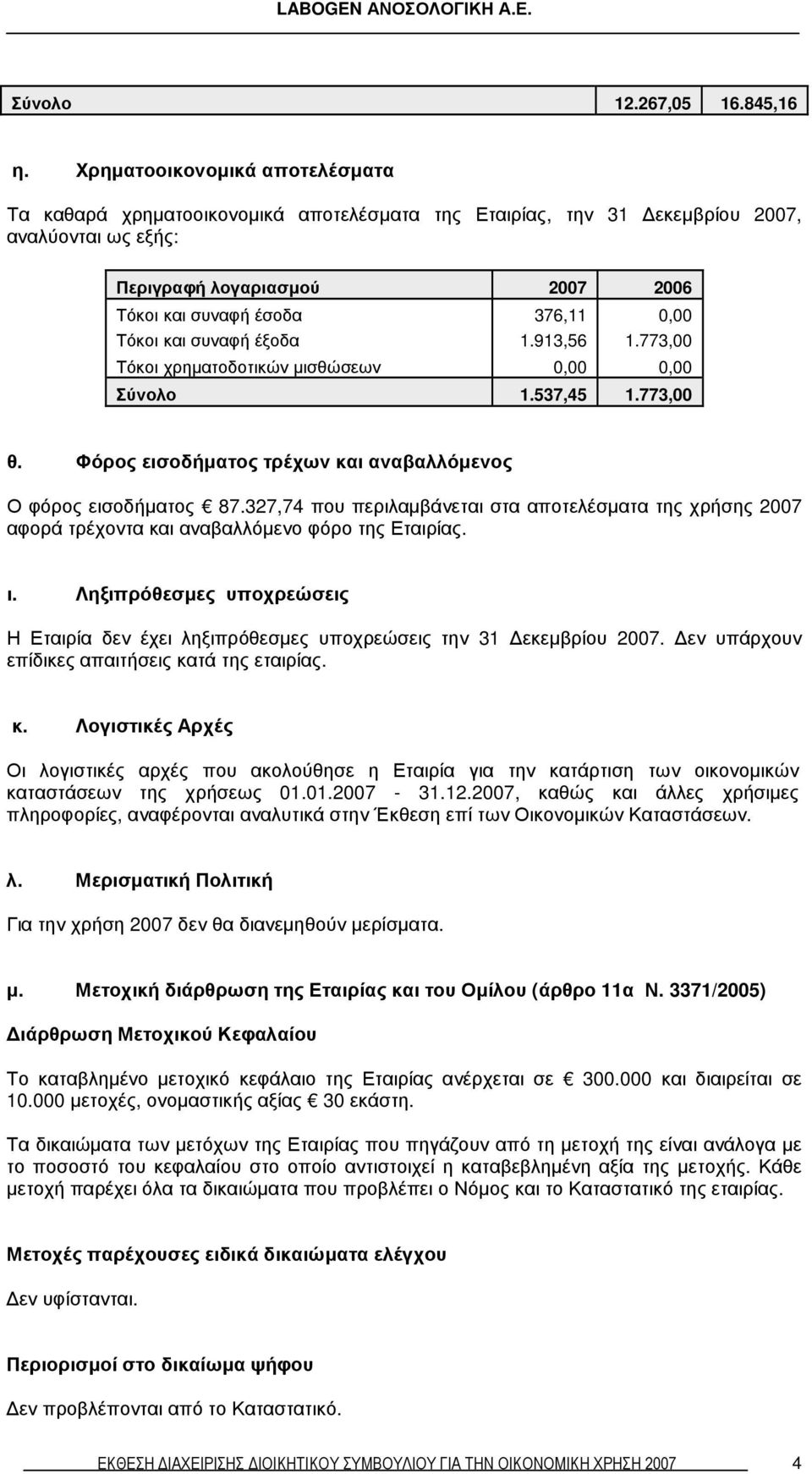 Τόκοι και συναφή έξοδα 1.913,56 1.773,00 Τόκοι χρηµατοδοτικών µισθώσεων 0,00 0,00 Σύνολο 1.537,45 1.773,00 θ. Φόρος εισοδήµατος τρέχων και αναβαλλόµενος Ο φόρος εισοδήµατος 87.