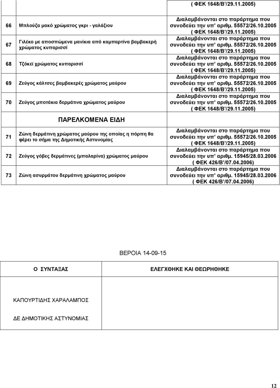 72 Ζεύγος γόβες δερμάτινες (μπαλαρίνα) χρώματος μαύρου 73 Ζώνη ασυρμάτου δερμάτινη χρώματος μαύρου συνοδεύει την υπ αριθμ. 15945/28.03.2006 ( ΦΕΚ 426/Β /07.04.