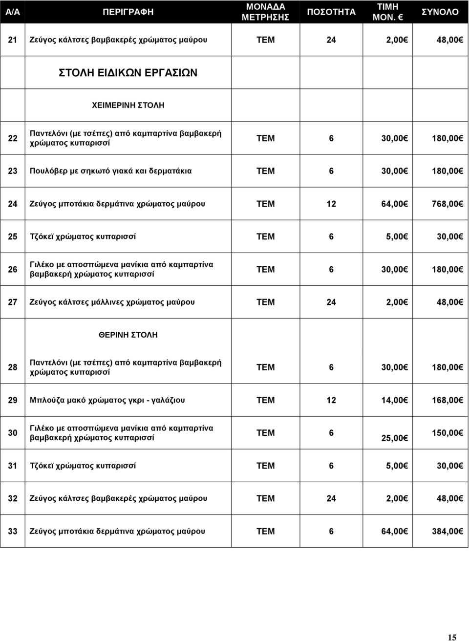 και δερματάκια ΤΕΜ 6 30,00 180,00 24 Ζεύγος μποτάκια δερμάτινα χρώματος μαύρου ΤΕΜ 12 64,00 768,00 25 Τζόκεϊ χρώματος ΤΕΜ 6 5,00 30,00 26 Γιλέκο με αποσπώμενα μανίκια από καμπαρτίνα βαμβακερή