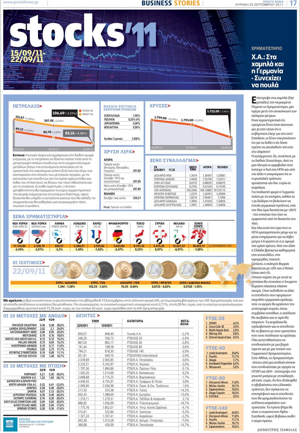 107,92 (-2,21%) 85,70 (-2,60%) Ε 1.722,00 (-3,96%) 1,50% 0,25%-0% 0,30% 0,50% 1.799,00 (+0,28%) 1.793,00 (-0,33%) 82,16 (-4,38%) Euribor 3 μηνών 15-09-11 Χ.Α.
