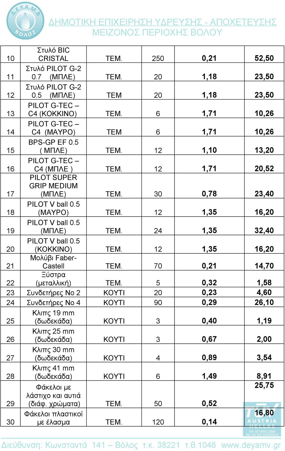 30 0,78 23,40 18 PILOT V ball 0.5 (ΜΑΥΡΟ) ΤΕΜ. 12 1,35 16,20 19 PILOT V ball 0.5 (ΜΠΛΕ) ΤΕΜ. 24 1,35 32,40 20 PILOT V ball 0.5 (ΚΟΚΚΙΝΟ) ΤΕΜ. 12 1,35 16,20 21 Μολύβι Faber- Castell ΤΕΜ.