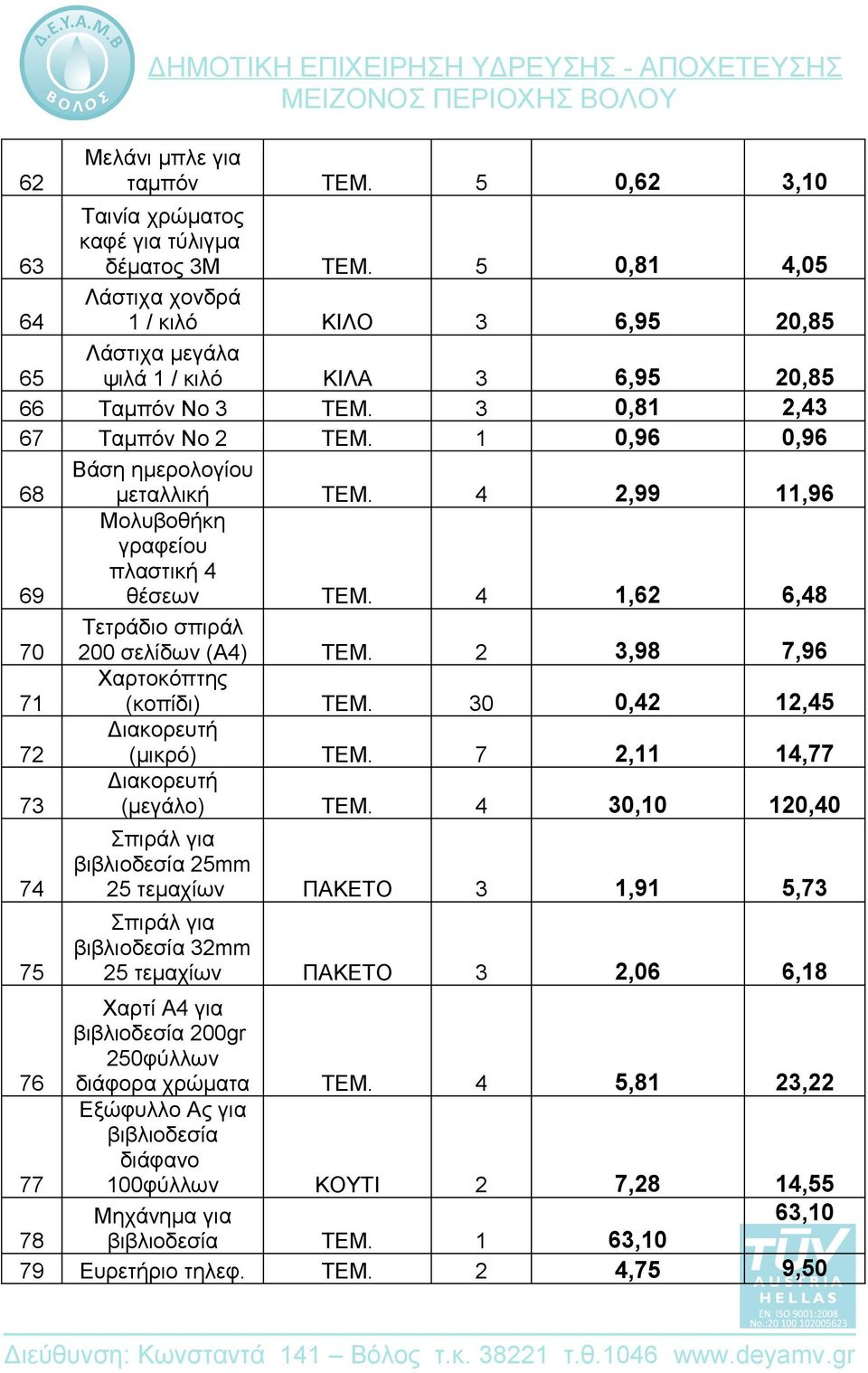 1 0,96 0,96 68 Βάση ημερολογίου μεταλλική ΤΕΜ. 4 2,99 11,96 69 Μολυβοθήκη γραφείου πλαστική 4 θέσεων ΤΕΜ. 4 1,62 6,48 70 Τετράδιο σπιράλ 200 σελίδων (Α4) ΤΕΜ. 2 3,98 7,96 71 Χαρτοκόπτης (κοπίδι) ΤΕΜ.