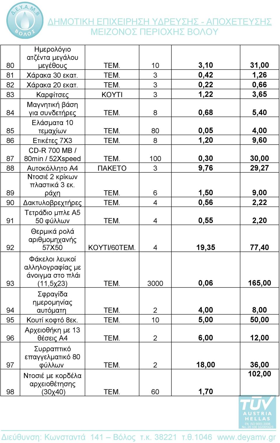 100 0,30 30,00 88 Αυτοκόλλητο Α4 ΠΑΚΕΤΟ 3 9,76 29,27 89 Ντοσιέ 2 κρίκων πλαστικά 3 εκ. ράχη ΤΕΜ. 6 1,50 9,00 90 Δακτυλοβρεχτήρες ΤΕΜ. 4 0,56 2,22 91 Τετράδιο μπλε Α5 50 φύλλων ΤΕΜ.