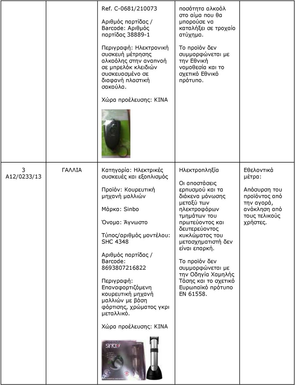 3 A12/0233/13 ΓΑΛΛΙΑ Κατηγορία: Ηλεκτρικές συσκευές και εξοπλισµός Προϊόν: Κουρευτική µηχανή µαλλιών Μάρκα: Sinbo SHC 4348 Barcode: 8693807216822 Περιγραφή: Επαναφορτιζόµενη κουρευτική µηχανή