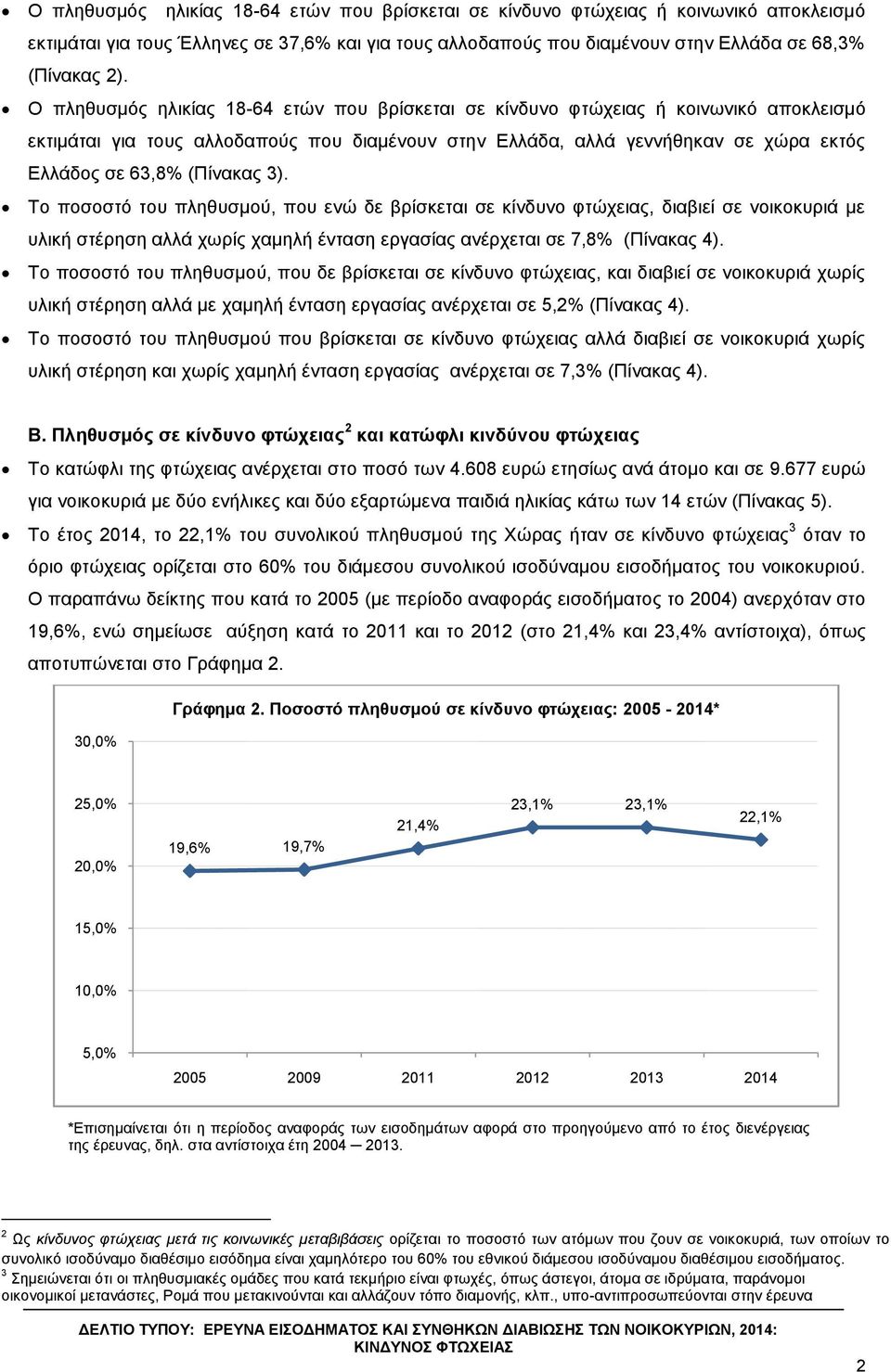 3). Σν πνζνζηό ηνπ πιεζπζκνύ, πνπ ελώ δε βξίζθεηαη ζε θίλδπλν θηώρεηαο, δηαβηεί ζε λνηθνθπξηά κε πιηθή ζηέξεζε αιιά ρσξίο ρακειή έληαζε εξγαζίαο αλέξρεηαη ζε 7,8 (Πίλαθαο 4).