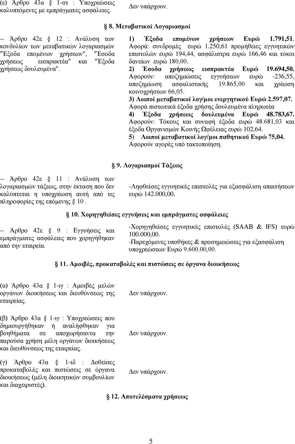 1) Έξοδα επομένων χρήσεων Ευρώ 1.791,51. Αφορά: συνδρομές ευρώ 1.250,61 προμήθειες εγγυητικών επιστολών ευρώ 194,44, ασφάλιστρα ευρώ 166,46 και τόκοι δανείων ευρώ 180,00.