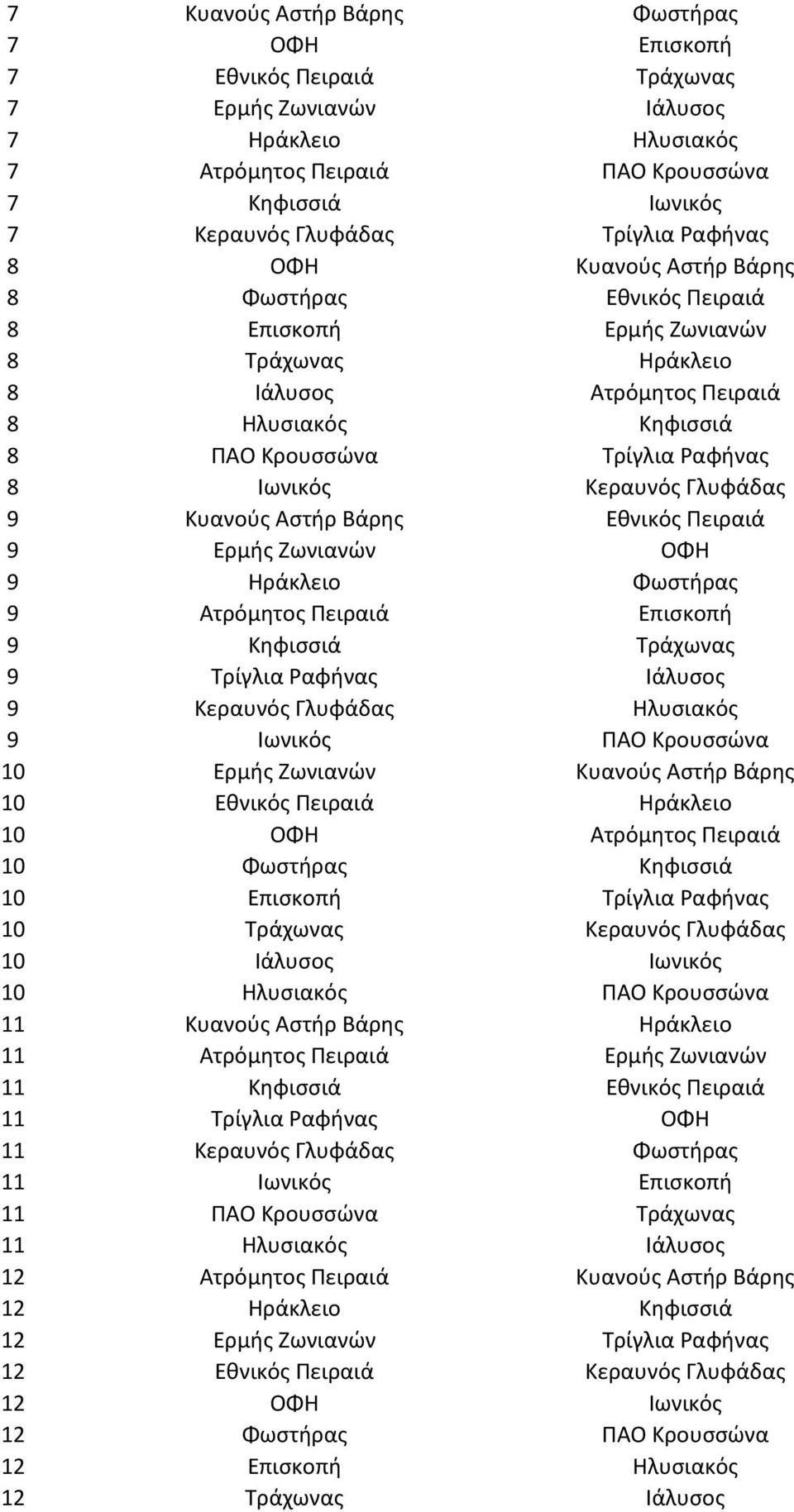 Κεραυνός Γλυφάδας 9 Κυανούς Αστήρ Βάρης Εθνικός Πειραιά 9 Ερμής Ζωνιανών ΟΦΗ 9 Ηράκλειο Φωστήρας 9 Ατρόμητος Πειραιά Επισκοπή 9 Κηφισσιά Τράχωνας 9 Τρίγλια Ραφήνας Ιάλυσος 9 Κεραυνός Γλυφάδας