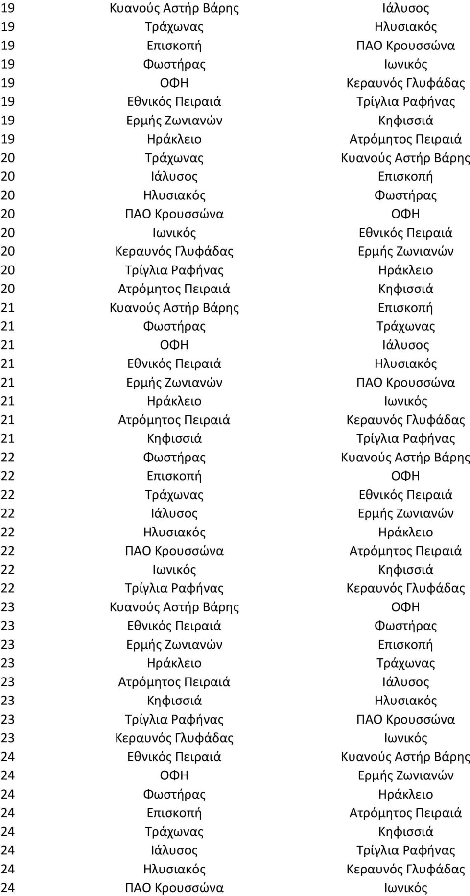 Ηράκλειο 20 Ατρόμητος Πειραιά Κηφισσιά 21 Κυανούς Αστήρ Βάρης Επισκοπή 21 Φωστήρας Τράχωνας 21 ΟΦΗ Ιάλυσος 21 Εθνικός Πειραιά Ηλυσιακός 21 Ερμής Ζωνιανών ΠΑΟ Κρουσσώνα 21 Ηράκλειο Ιωνικός 21