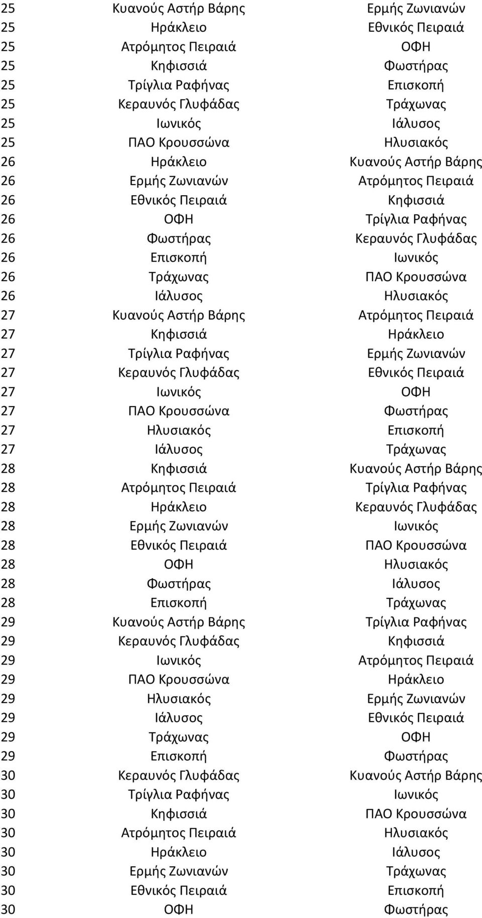 Τράχωνας ΠΑΟ Κρουσσώνα 26 Ιάλυσος Ηλυσιακός 27 Κυανούς Αστήρ Βάρης Ατρόμητος Πειραιά 27 Κηφισσιά Ηράκλειο 27 Τρίγλια Ραφήνας Ερμής Ζωνιανών 27 Κεραυνός Γλυφάδας Εθνικός Πειραιά 27 Ιωνικός ΟΦΗ 27 ΠΑΟ