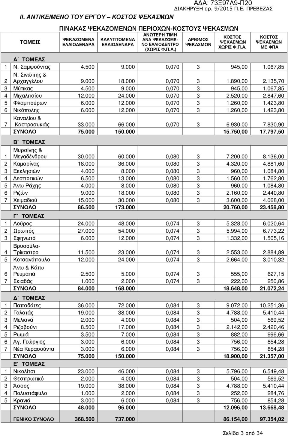 135,70 3 Μύτικας 4.500 9.000 0,070 3 945,00 1.067,85 4 Μιχαλιτσίου 12.000 24.000 0,070 3 2.520,00 2.847,60 5 Φλαµπούρων 6.000 12.000 0,070 3 1.260,00 1.423,80 6 Νικόπολης 6.000 12.000 0,070 3 1.260,00 1.423,80 7 Καναλίου & Καστροσυκιάς 33.