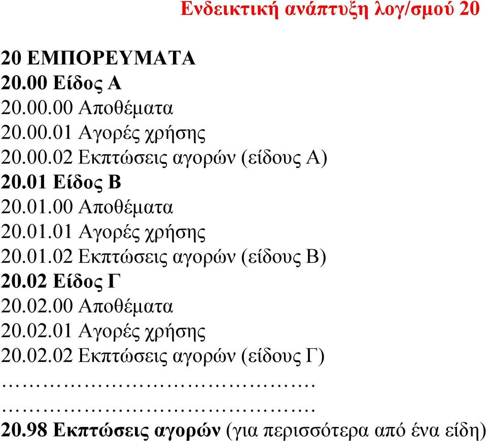02 Είδος Γ 20.02.00 Αποθέματα 20.02.01 Αγορές χρήσης 20.02.02 Εκπτώσεις αγορών (είδους Γ).. 20.98 Εκπτώσεις αγορών (για περισσότερα από ένα είδη)