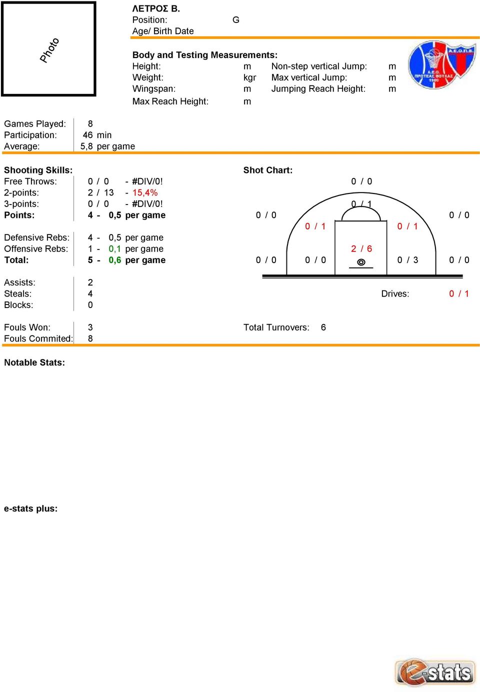 Height: m Games Played: 8 Participation: 46 min Average: 5,8 per game Free Throws: 0/ 0 -#DIV/0!