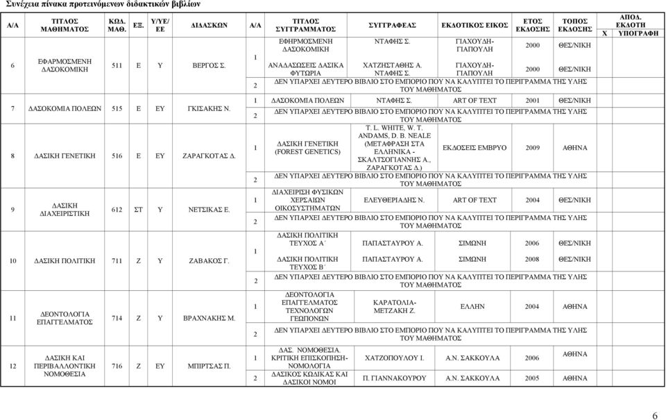 000 ΔΑΣΟΚΟΜΙΑ ΠΟΛΕΩΝ ΝΤΑΦΗΣ Σ. ART OF TEXT 00 T. L. WHITE, W. T. ANDAMS, D. B. NEALE ΔΑΣΙΚΗ ΓΕΝΕΤΙΚΗ (ΜΕΤΑΦΡΑΣΗ ΣΤΑ (FOREST GENETICS) ΕΛΛΗΝΙΚΑ - ΕΚΔΟΣΕΙΣ ΕΜΒΡΥΟ 009 ΑΘΗΝΑ ΣΚΑΛΤΣΟΓΙΑΝΝΗΣ, ΖΑΡΑΓΚΟΤΑΣ Δ.