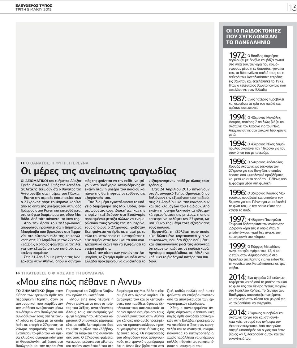 Ενας πατέρας πυροβολεί 1987: και σκοτώνει τα τρία του παιδιά και αμέσως αυτοκτονεί. Ο 40χρονος Μανώλης 1994: Δουρής, πατέρας 7 παιδιών, βιάζει και σκοτώνει τον 6χρονο γιο του Νίκο.