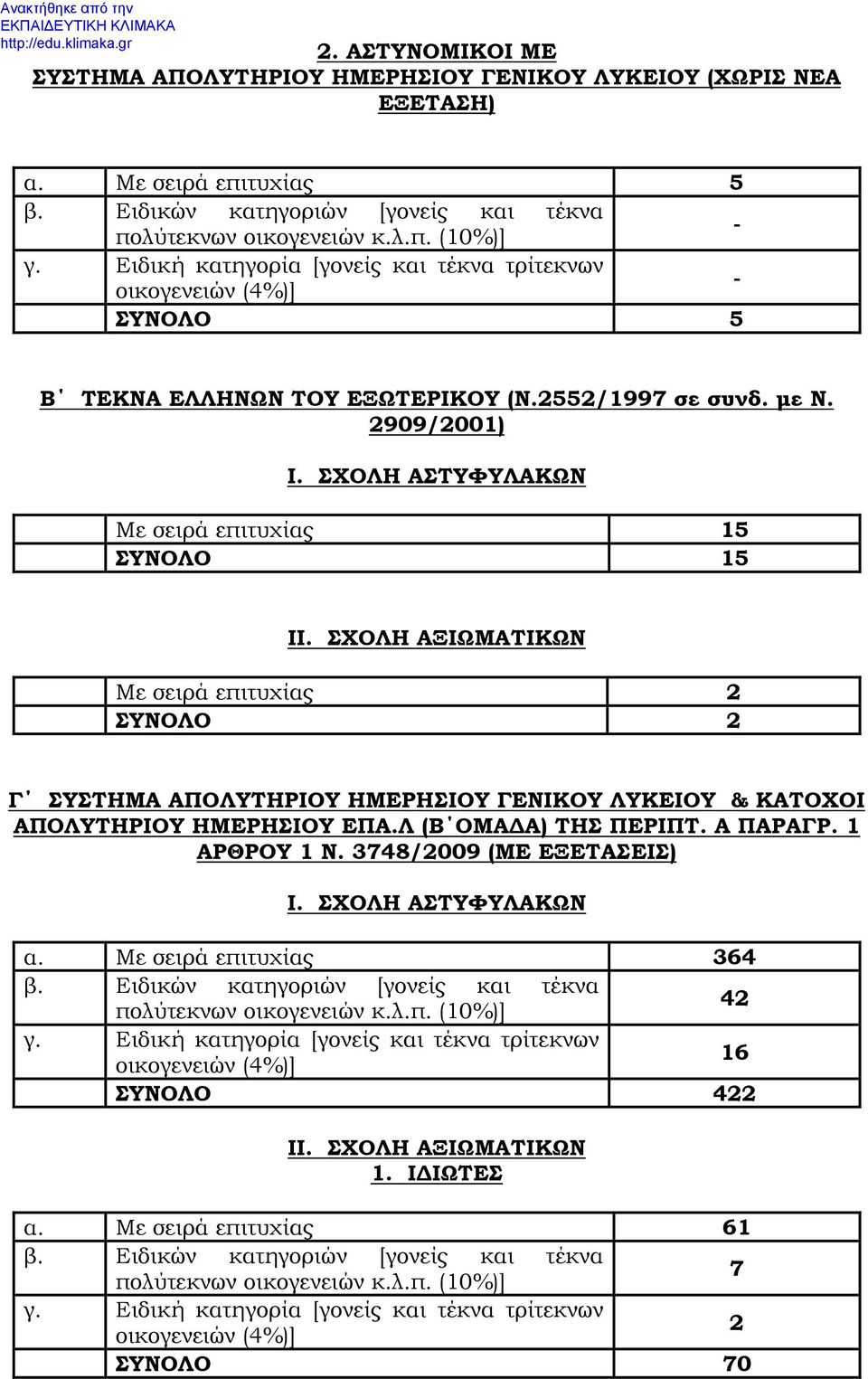 ΣΧΟΛΗ ΑΞΙΩΜΑΤΙΚΩΝ Με σειρά επιτυχίας 2 ΣΥΝΟΛΟ 2 Γ ΣΥΣΤΗΜΑ ΑΠΟΛΥΤΗΡΙΟΥ ΗΜΕΡΗΣΙΟΥ ΓΕΝΙΚΟΥ ΛΥΚΕΙΟΥ & ΚΑΤΟΧΟΙ ΑΠΟΛΥΤΗΡΙΟΥ ΗΜΕΡΗΣΙΟΥ ΕΠΑ.Λ (Β ΟΜΑΔΑ) ΤΗΣ ΠΕΡΙΠΤ. Α ΠΑΡΑΓΡ. 1 ΑΡΘΡΟΥ 1 Ν.
