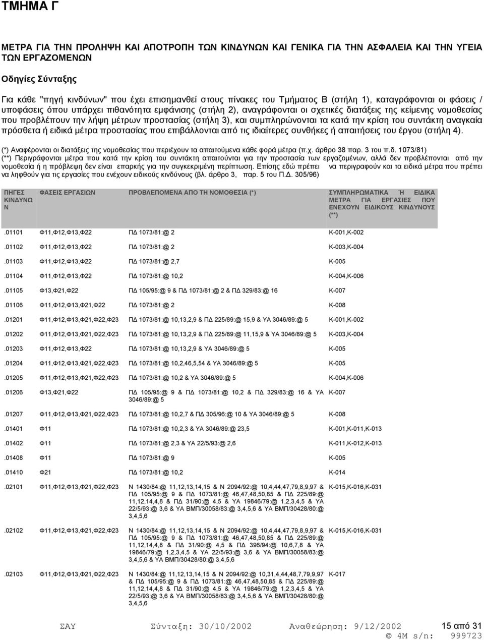 προστασίας (στήλη ), και συµπληρώνονται τα κατά την κρίση του συντάκτη αναγκαία πρόσθετα ή ειδικά µέτρα προστασίας που επιβάλλονται από τις ιδιαίτερες συνθήκες ή απαιτήσεις του έργου (στήλη 4).