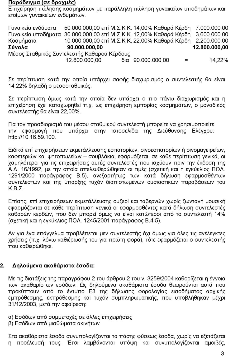 000,00 Μέσος Σταθµικός Συντελεστής Καθαρού Κέρδους 12.800.000,00 δια 90.000.000,00 = 14,22% Σε περίπτωση κατά την οποία υπάρχει σαφής διαχωρισµός ο συντελεστής θα είναι 14,22% δηλαδή ο µεσοσταθµικός.