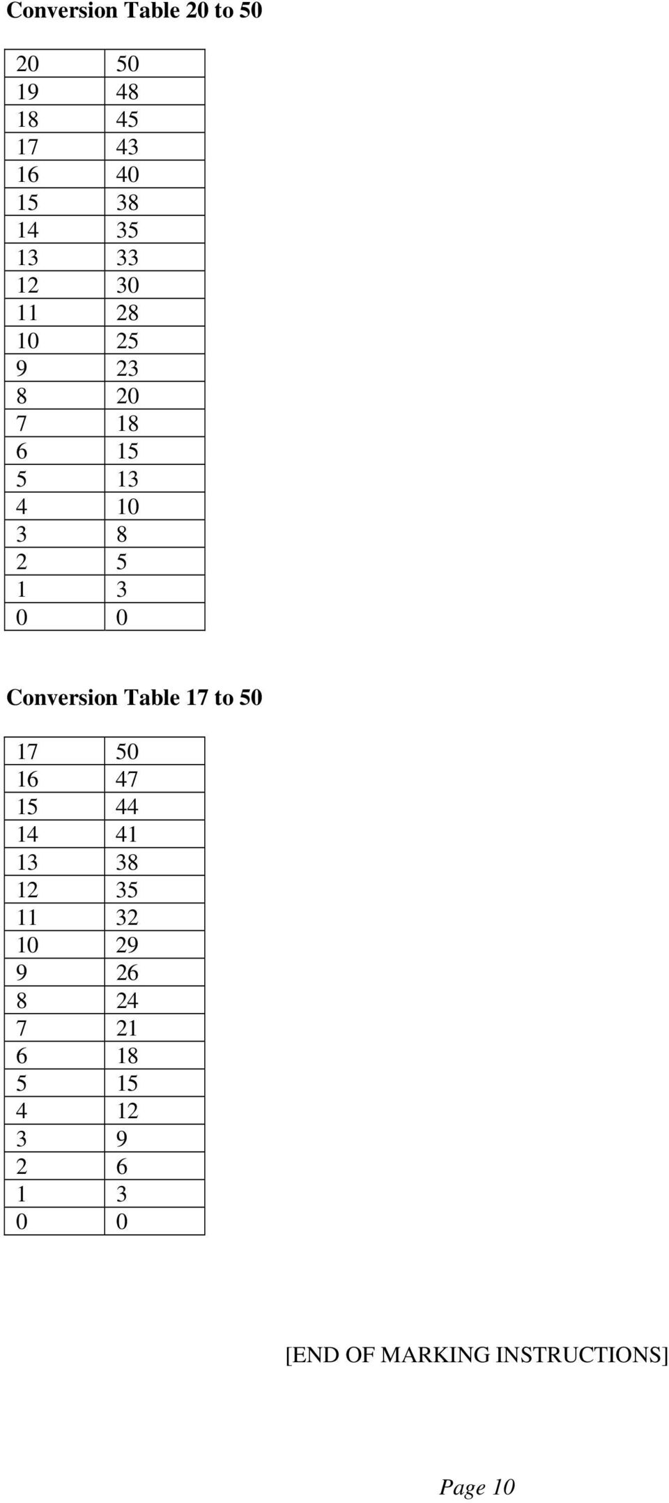 Table 17 to 50 17 50 16 47 15 44 14 41 1 8 1 5 11 10 9 9 6 8 4