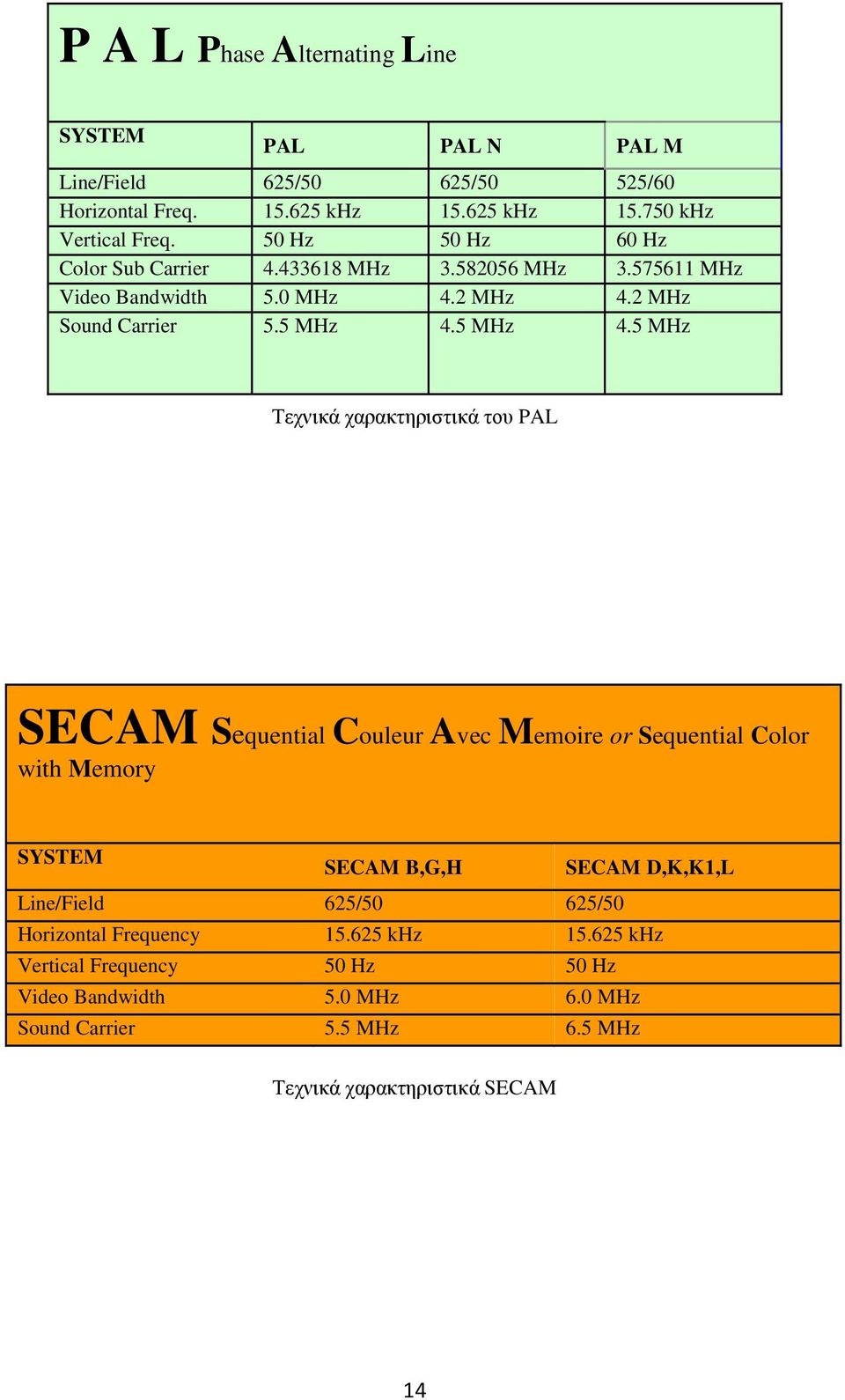 5 MHz 4.