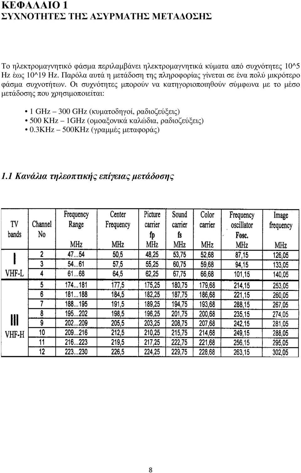 Οι συχνότητες µπορούν να κατηγοριοποιηθούν σύµφωνα µε το µέσο µετάδοσης που χρησιµοποιείται: 1 GHz 300 GHz (κυµατοδηγοί,