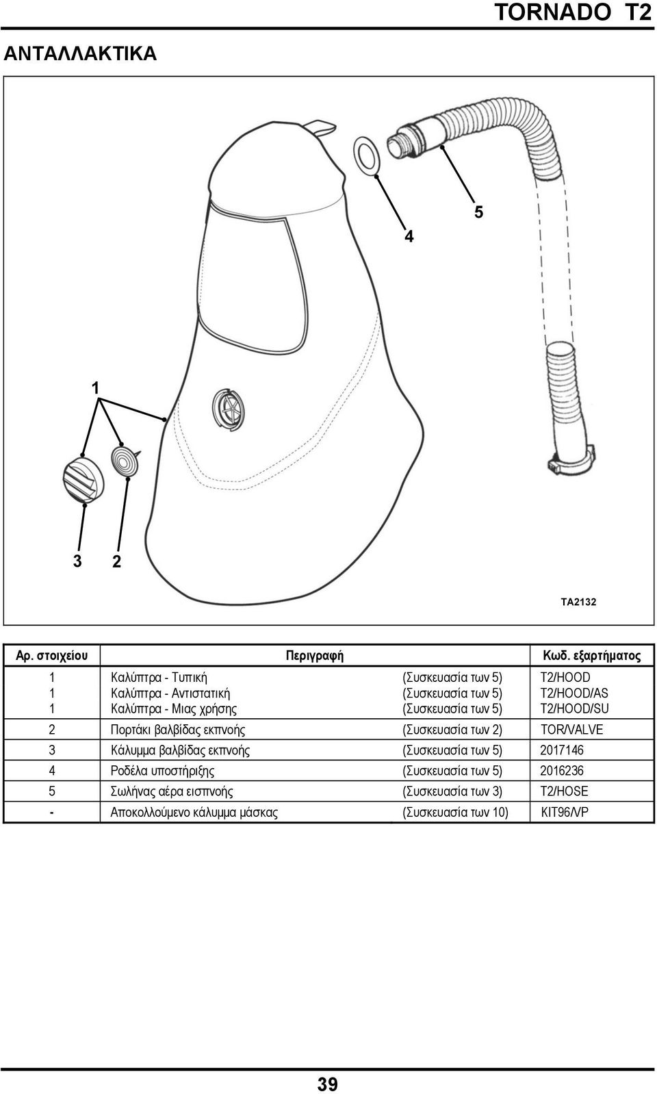 Καλύπτρα - Μιας χρήσης (Συσκευασία των 5) T2/HOOD/SU 2 Πορτάκι βαλβίδας εκπνοής (Συσκευασία των 2) TOR/VALVE 3 Κάλυμμα