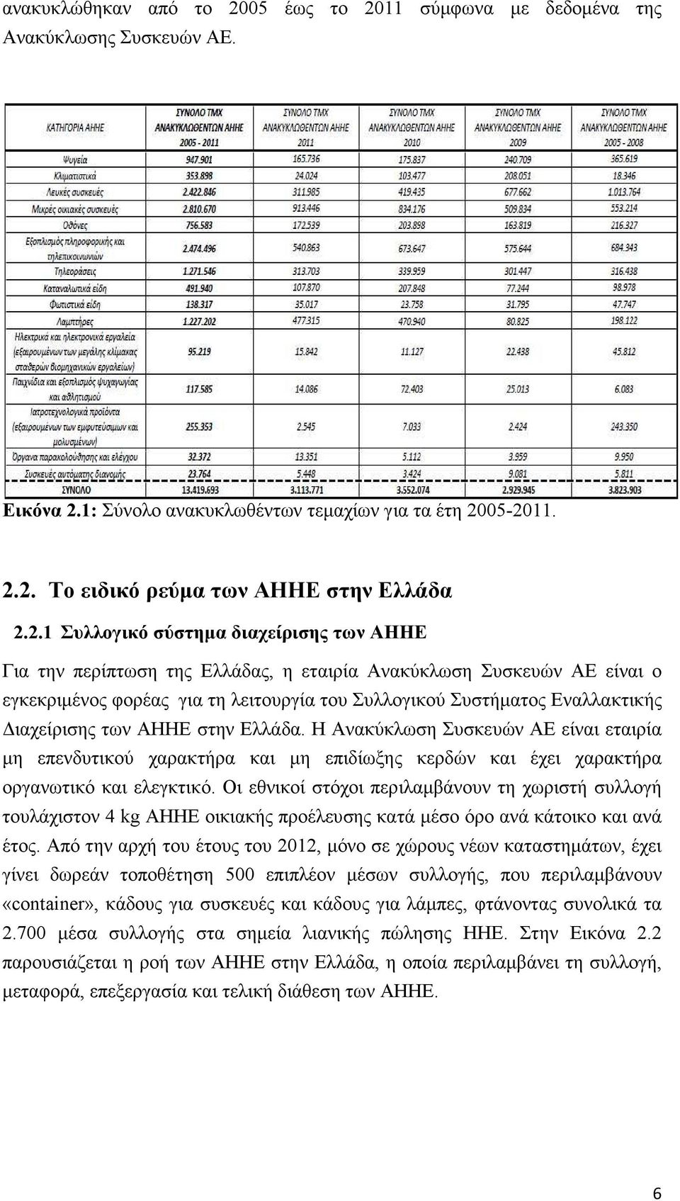 11 σύµφωνα µε δεδοµένα της Ανακύκλωσης Συσκευών ΑΕ. Εικόνα 2.