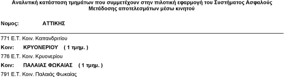 ) 776 Ε.Τ. Κοιν.