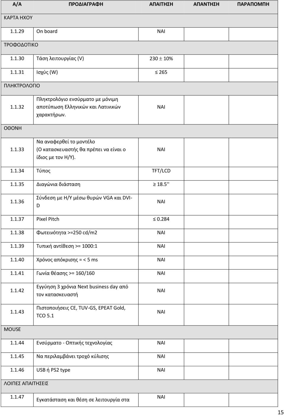 284 1.1.38 Φωτεινότητα >=250 cd/m2 1.1.39 Τυπική αντίθεση >= 1000:1 1.1.40 Χρόνος απόκρισης = < 5 ms 1.1.41 Γωνία θέασης >= 160/160 1.1.42 1.1.43 MOUSE Εγγύηση 3 χρόνια Next business day από τον κατασκευαστή Πιστοποιήσεις CE, TUV-GS, EPEAT Gold, TCO 5.