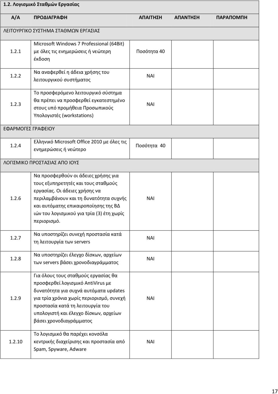 (workstations) Ποσότητα 40 ΕΦΑΡΜΟΓΕΣ ΓΡΑΦΕΙΟΥ 1.2.4 Ελληνικό Microsoft Office 2010 με όλες τις ενημερώσεις ή νεώτερο Ποσότητα 40 ΛΟΓΙΣΜΙΚΟ ΠΡΟΣΤΑΣΙΑΣ ΑΠΟ ΙΟΥΣ 1.2.6 1.2.7 1.2.8 1.2.9 1.2.10 Να προσφερθούν οι άδειες χρήσης για τους εξυπηρετητές και τους σταθμούς εργασίας.