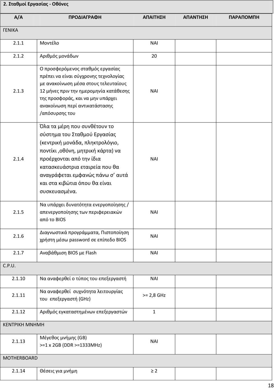 κατάθεσης της προσφοράς, και να μην υπάρχει ανακοίνωση περί αντικατάστασης /απόσυρσης του Όλα τα μέρη που συνθέτουν το σύστημα του Σταθμού Εργασίας (κεντρική μονάδα, πληκτρολόγιο, ποντίκι,οθόνη,