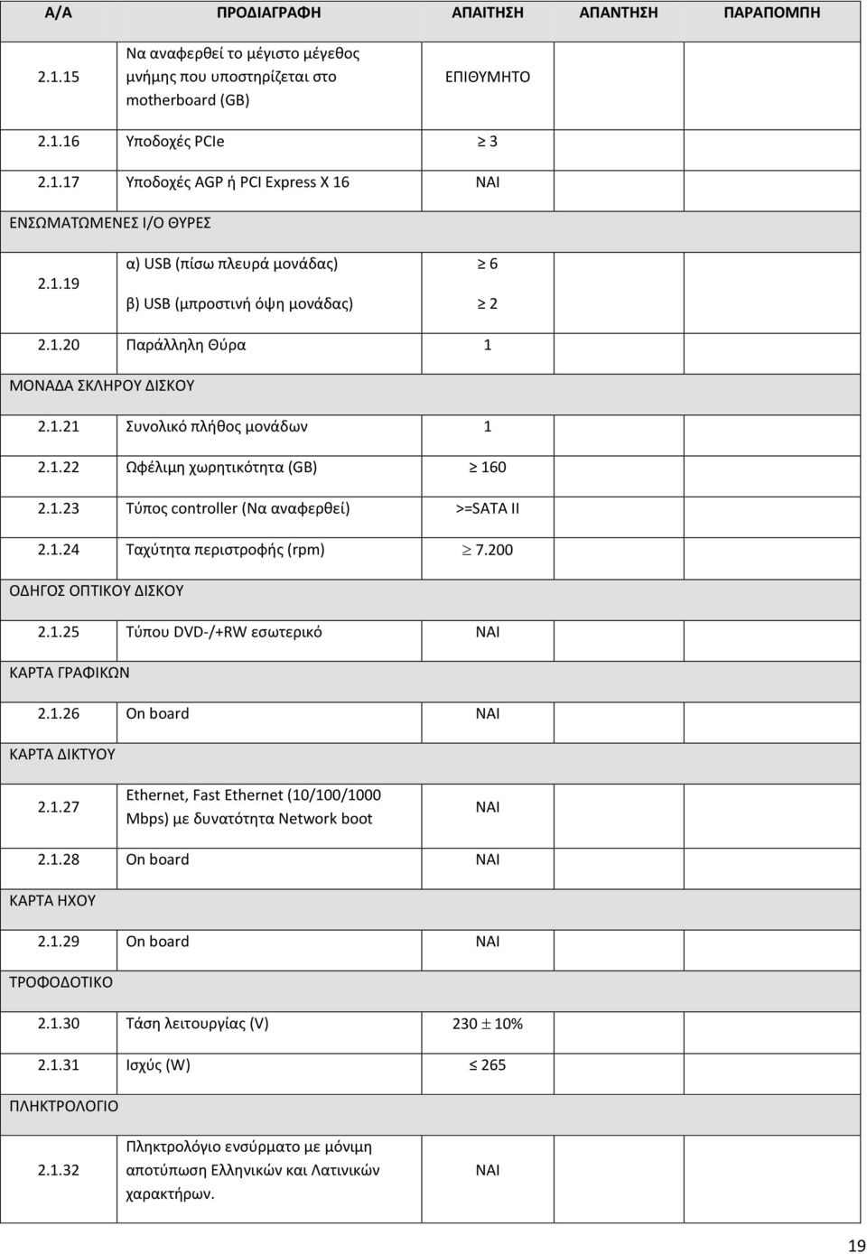 1.24 Ταχύτητα περιστροφής (rpm) 7.200 ΟΔΗΓΟΣ ΟΠΤΙΚΟΥ ΔΙΣΚΟΥ 2.1.25 Τύπου DVD-/+RW εσωτερικό ΚΑΡΤΑ ΓΡΑΦΙΚΩΝ 2.1.26 On board ΚΑΡΤΑ ΔΙΚΤΥΟΥ 2.1.27 Ethernet, Fast Ethernet (10/100/1000 Mbps) με δυνατότητα Network boot 2.